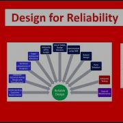 Design For Reliability Overview