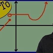 Graphing Piecewise Functions 2 Methods
