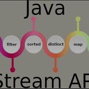 Convert String List To Uppercase Using Stream 12 Java 8 Streams
