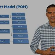 Введение в объектную модель страницы Page Object Model в Selenium WebDriver