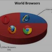 Zero Day Internet Explorer Exploit Targets All Windows Versions
