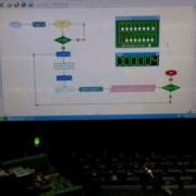 Phidgets Iotest