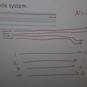 Use Recode Into Different Variable To Recategorize Categorical Variables In PSPP