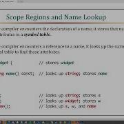 Back To Basics Function Call Resolution In C Ben Saks CppCon 2024