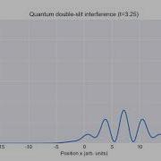 Quantum Mechanics Demo Double Slit Interference 1D Analogue