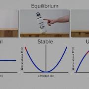 Stable Unstable And Neutral Equilibrium