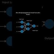 Backpropagation In Neural Network Explained Deep Learning Artificial Intelligence Backpropagation
