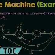 Construction Of Moore Machine Example 1