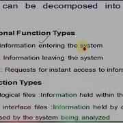 Function Point Analysis FPA With Project Example In Urdu Hindi Complete Information About FPA