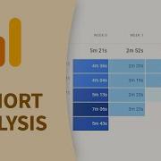 Учебное пособие по Google Analytics Когортный анализ для удержания пользователей