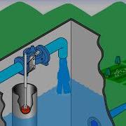 Cla Val 124 01 Level Control Valve Operating Principles