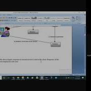 Inter Servlet Communication