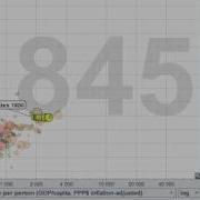 Gapminder 1