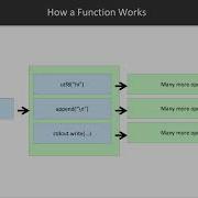 Programming Concepts In Python Creating Functions Packtpub Com