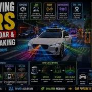 How Self Driving Cars Work Sensors LiDAR AI Decision Making 3D DECODE