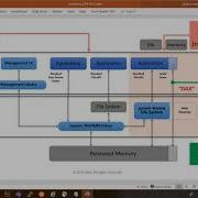 PMDK Workshop Programming With Persistent Memory