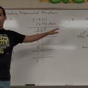 Y Axis Reflection Of An Exponential Function