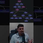 How To Effectively Learn Algorithms