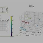 3D Plotting Using Python