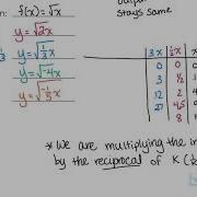 Transformations Of Functions IV Horizontal Stretch Compression Reflection Functions Lulumath