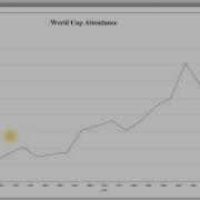 Summary Of Dimple And Chart Types Data Visualization And D3 Js