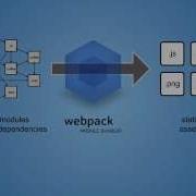 Webpack 1 Введение
