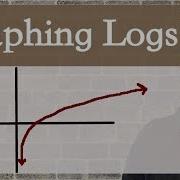 Logarithms Logs How To Graph