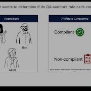 Attribute Agreement Analysis In Minitab Call Center Example Step By Step