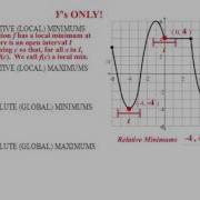 MAT 15X Ch3 Sect 3 Notes