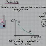 Thermistors