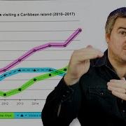 Задание 1 IELTS линейные графики за 5 простых шагов