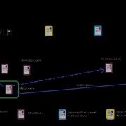 Weblogic 2 Way SSL WEBLOGIC 5