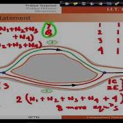 Mod10lec40