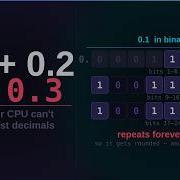 Your CPU Cannot Represent Most Decimals Floating Point Explained