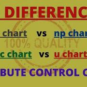 P Chart Vs Np Chart Vs C Chart Vs U Chart 8 Differences Between Attribute Control Chart