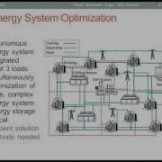 Conditional Statements In Dynamic Optimization