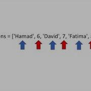 Python In 60 Seconds Lists