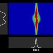 Spectrogram Nonlinear Evolution Of A Gaussian Pulse In An Optical Fiber With Anomalous Dispersion