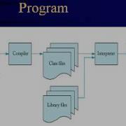 Intro To Java Programming Part 4 Writing Your First Java Program