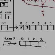 Implementation Of Queue Using Dynamic Arrays In C Part 7 Of 11 Hindi