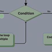 JavaScript Loops Mastering For And While Loops Grade 6 Ver4