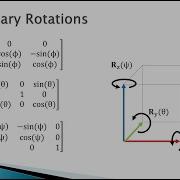 2 3 Rotations In 3D