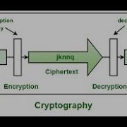 VB Program To Encrypt And Decrypt A String Part2