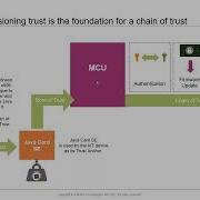 2022 Webinar Java Card Secure Elements For The Matter Enabled Smarthome