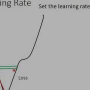 ML Lecture 3 1 Gradient Descent