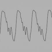 Waveforms Of Guitars By Minim And Csound Generative Art Practice Video