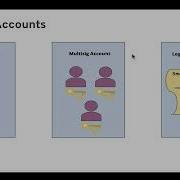 Build Blockchain DApps Using JavaScript Python And C