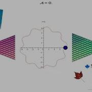 Plotting And Animating A Function With Maple Part 04 Animating Of The Moving Points