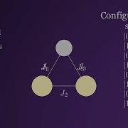Qiskit Implementation Of The 3 Body Ising Model For Alternating Coupling Constant Chains JM Rangel