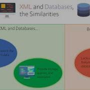 Group34 XML And Database Integration